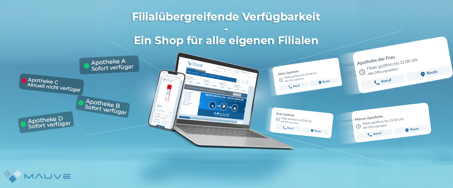 Filialübergreifende Verfügbarkeitsabfrage